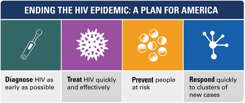 Evaluation Plan for CDC's 6, 18 Initiative - Implementing CDC's 6