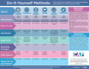 Birth Control Options Grid – CAI