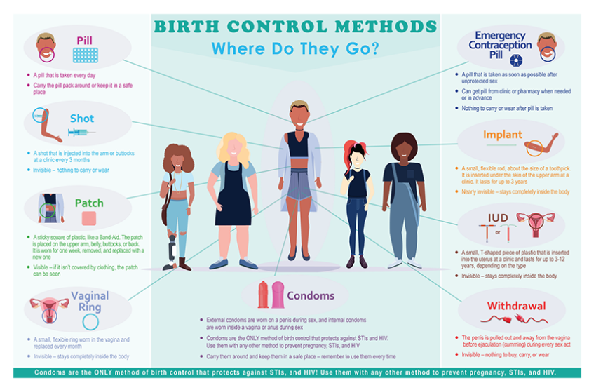 Adolescent Birth Control Options Grid Cai 